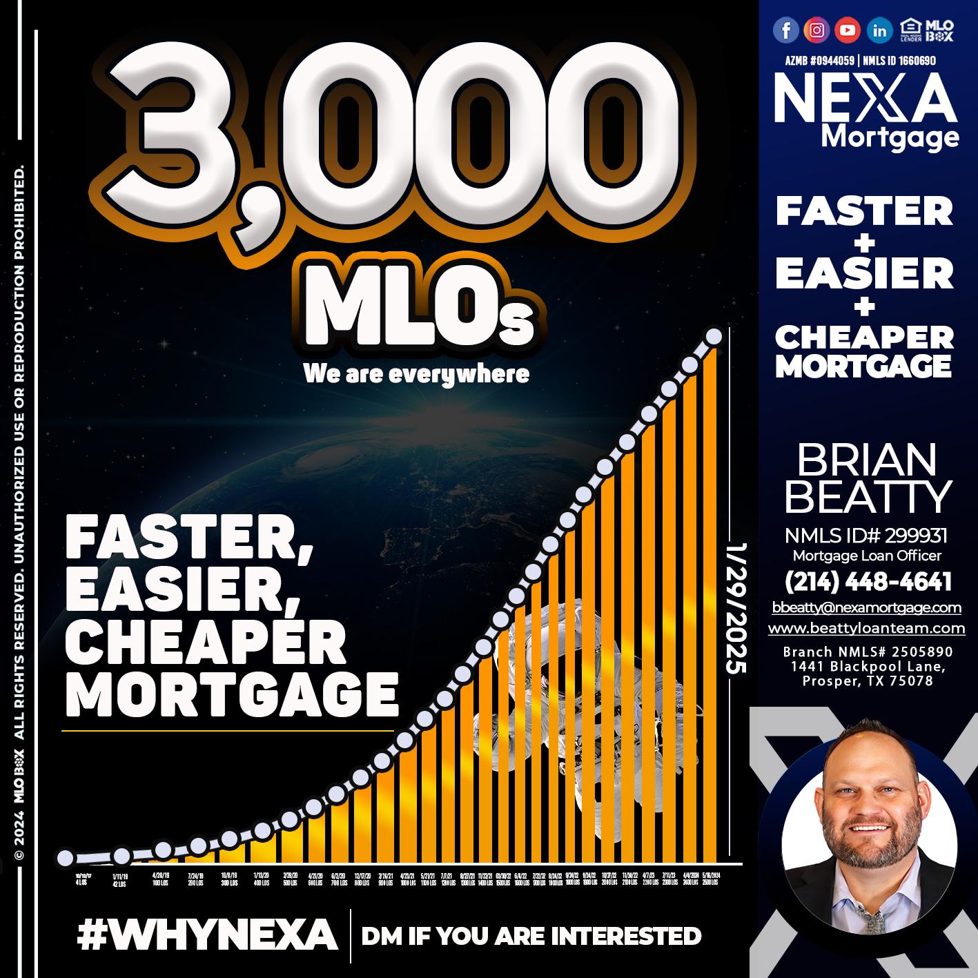 3000 MLOs - Brian Beatty -Mortgage Loan Officer