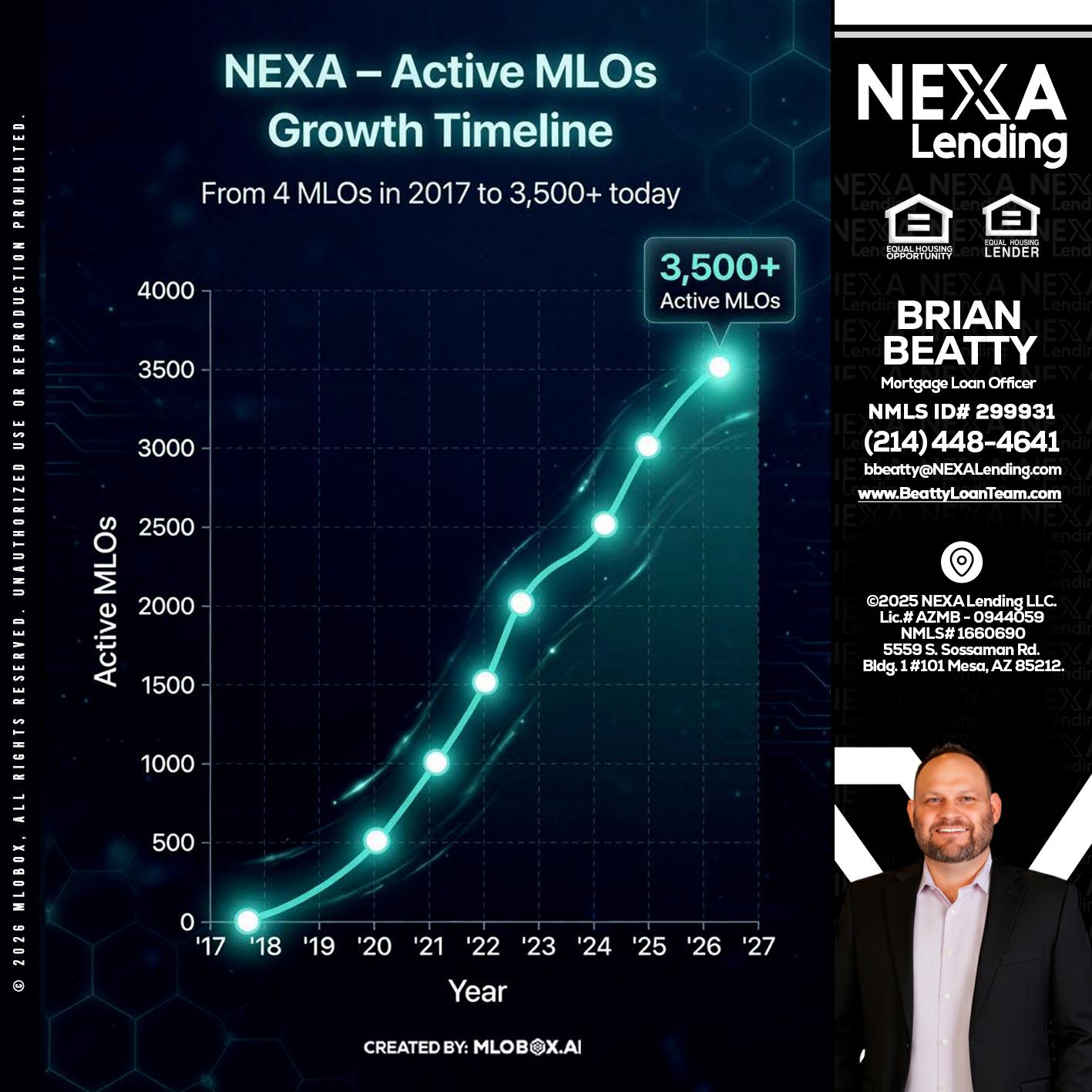 3500 MLOs - Brian Beatty -Mortgage Loan Officer