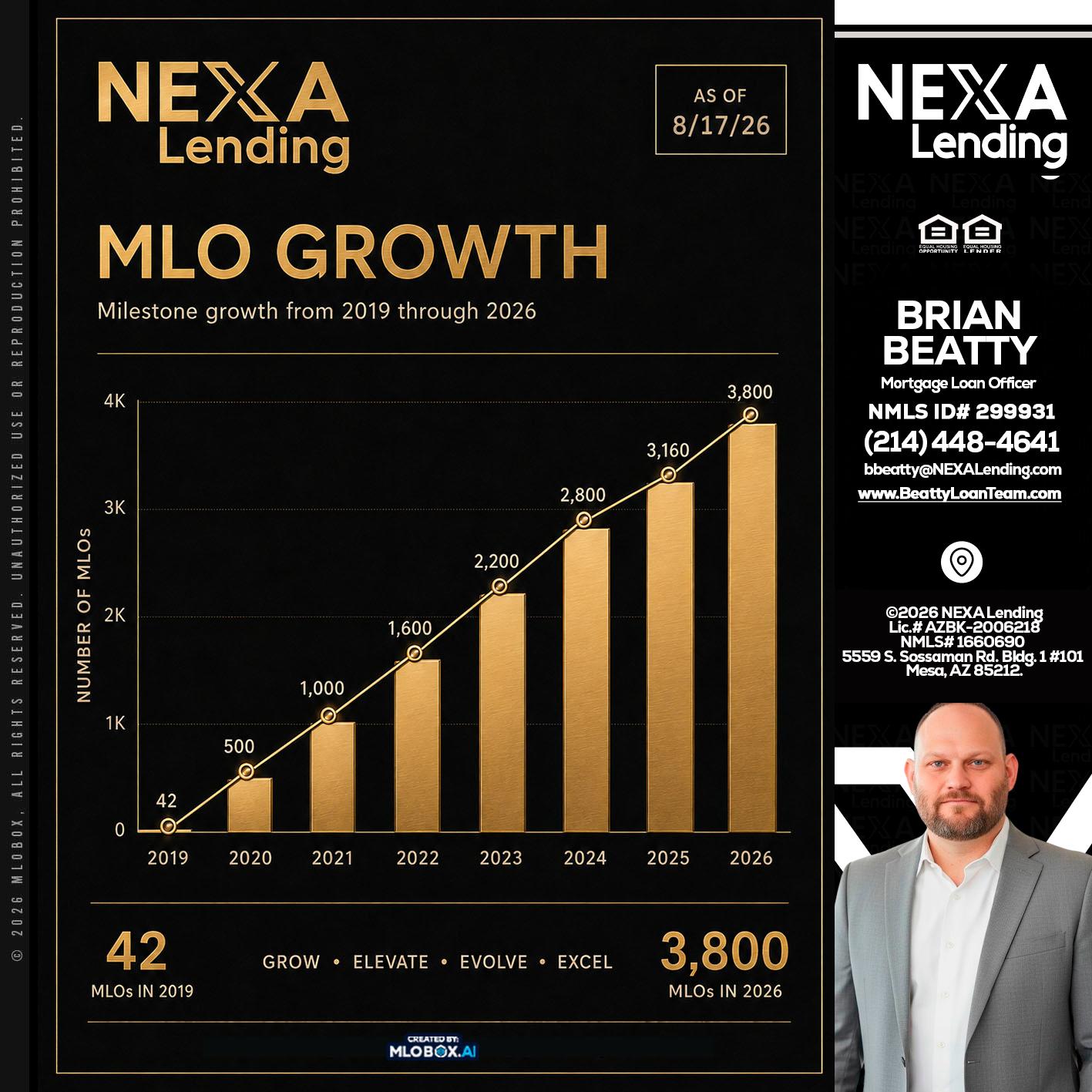 3800 MLOs - Brian Beatty -Mortgage Loan Officer
